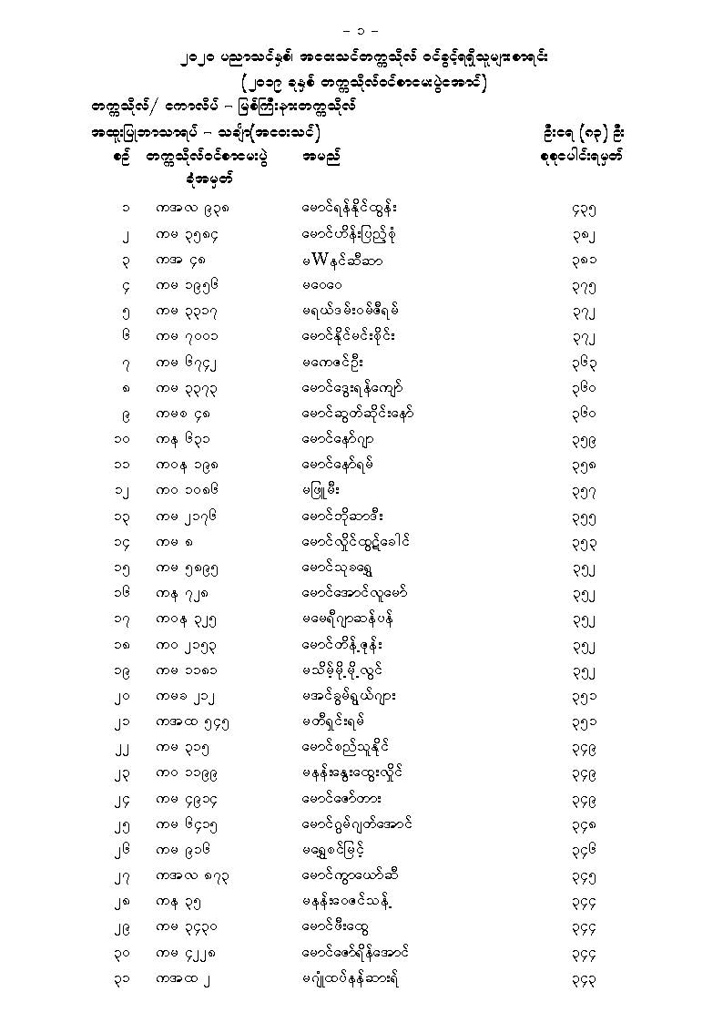 မ စ က န တက ကသ လ အဝ သင သင တန သင ခ အထ ပ ဝင ခ င ရရ သ မ စ ရင Edge Com Mm Best Education Guide In Myanmar