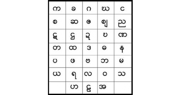 မြန်မာစာလုံးပေါင်း သတ်ပုံကျမ်းမှာမပါသော မြည်သံစွဲစကားလုံးများ | Edge ...