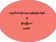 တက္ကသိုလ်ဝင်တန်းစာမေးပွဲ မေးခွန်းပုံစံရှင်းလင်းချက်နှင့် နှိုင်းယှဉ်ပြဇယား (ပထဝီဝင်)