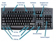 နေ့စဉ်နဲ့ အမျှ Computer အသုံးပြုနေရပြီဆိုရင် ဒါမျိုးလေးတွေက ပိုပြီးအသုံးဝင်မယ်ထင်တယ်နော်...