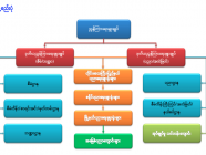 အခြေခံပညာဦးစီးဌာန၏ ရည်ရွယ်ချက်နှင့် လုပ်ငန်းတာဝန်များ