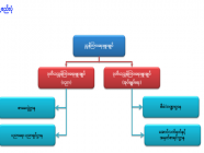 မြန်မာနိုင်ငံစာစစ်ဦးစီးဌာန၏ ရည်ရွယ်ချက်နှင့်လုပ်ငန်းတာဝန်များ