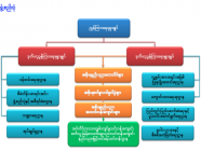 နည်းပညာ၊ သက်မွေးပညာနှင့်လေ့ကျင့်ရေးဦးစီးဌာန ရည်ရွယ်ချက်နှင့်လုပ်ငန်းတာဝန်