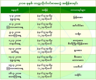 ၂၀၁၈ တကၠသိုလ္​၀င္​စာ​ေမးပြဲအခ်ိန္​စာရင္​း ​ေၾကညာ