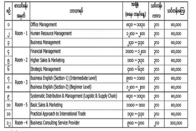 UMFCCI Training Institute သင္တန္းသစ္မ်ားအတြက္ ေလွ်ာက္လႊာေခၚယူျခင္း