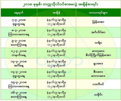 ၂၀၁၈ ခုႏွစ္ တကၠသိုလ္​၀င္​စာ​ေမးပြဲအခ်ိန္​စာရင္​း ​